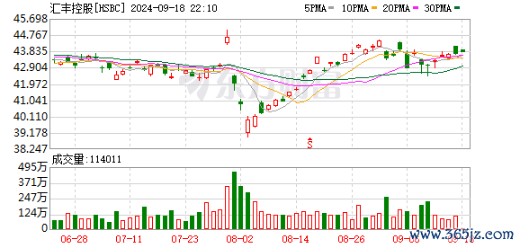 K图 HSBC_0]