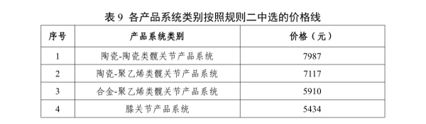 大牛配资 人工关节接续采购落地 哪些变化值得关注？