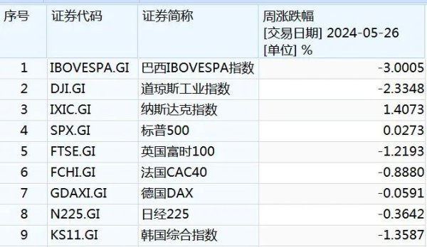 炒股配资网站 本周“超级数据”来了！美国4月核心PCE物价指数将公布