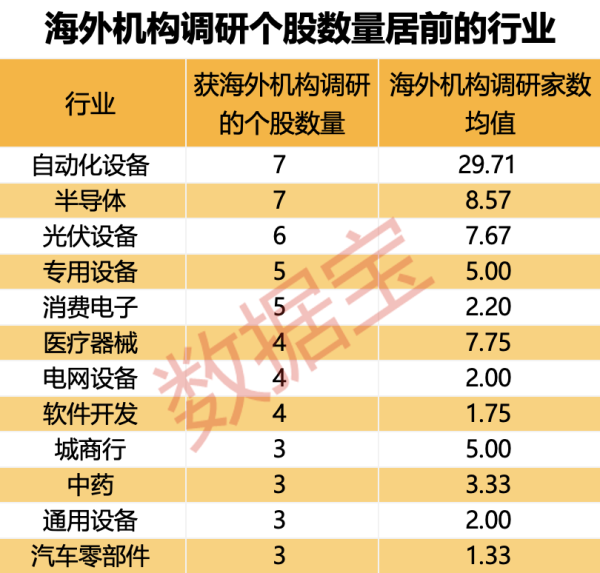 线上杠杆配资炒股平台 自动化设备赛道火了 海外机构扎堆关注 这10只高增长潜力股也被盯上