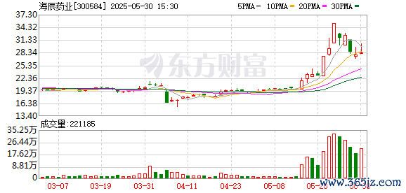 K图 300584_0